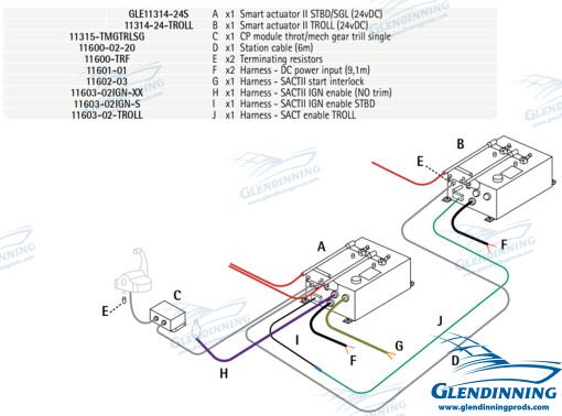 Kit Intraborda 1 Motor C/troll 24V Glendinning