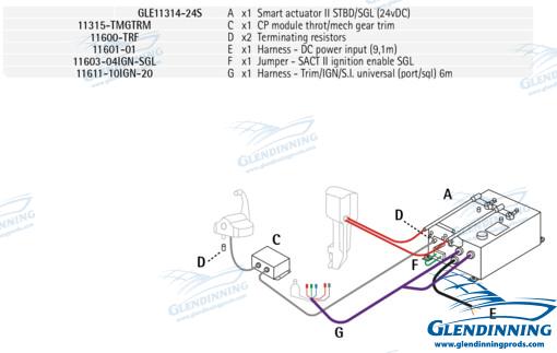 Kit Ob/sterndrive 1 Motor C/trim 24V Glendinning