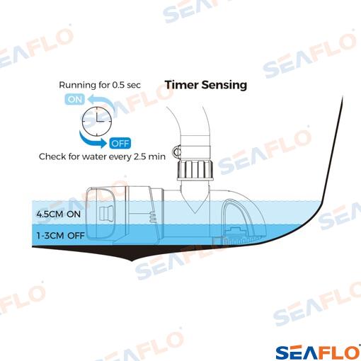 Bomba Sentina Timer 1100GPH 12V Seaflo (Ref. SFBP1G110014B)