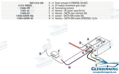 Kit Intraborda 1 Motor 24V Glendinning