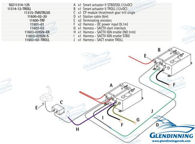 Kit Intraborda 1 Motor C/troll 12V Glendinning