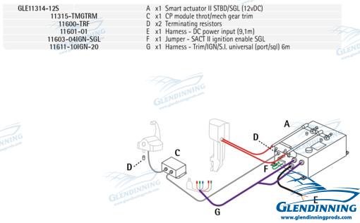 Kit Ob/sterndrive 1 Motor C/trim 12V Glendinning