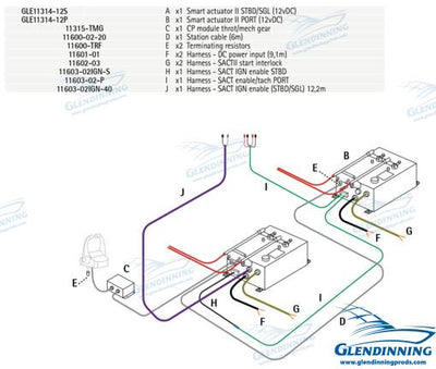 Kit Intraborda 2 Motores 12V Glendinning