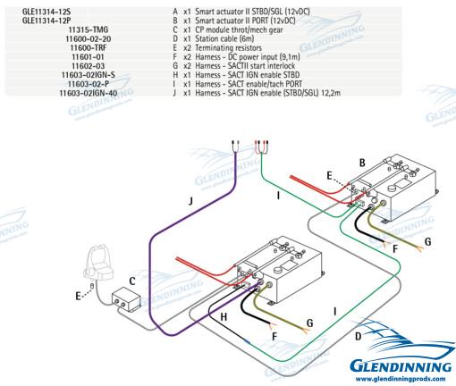 Kit Intraborda 2 Motores 12V Glendinning