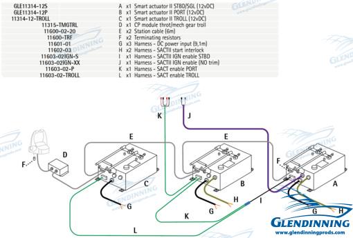 Kit Intraborda 2 Motor C/troll 12V Glendinning