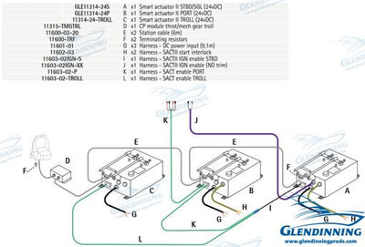 Kit Intraborda 2 Motores C/troll 24V Glendinning