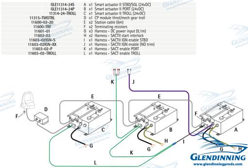 Kit Intraborda 2 Motores C/troll 24V Glendinning