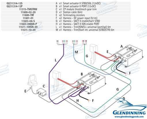 Kit Ob/sterndrive 2 Motores C/trim 12V Glendinning