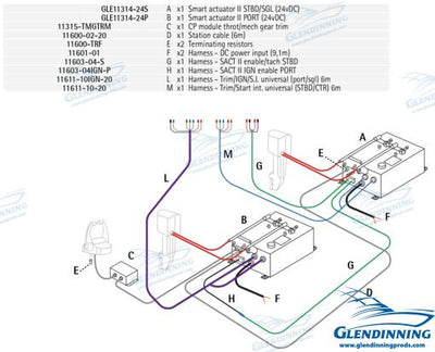 Kit Ob/sterndrive 2 Motores C/trim 24V Glendinning